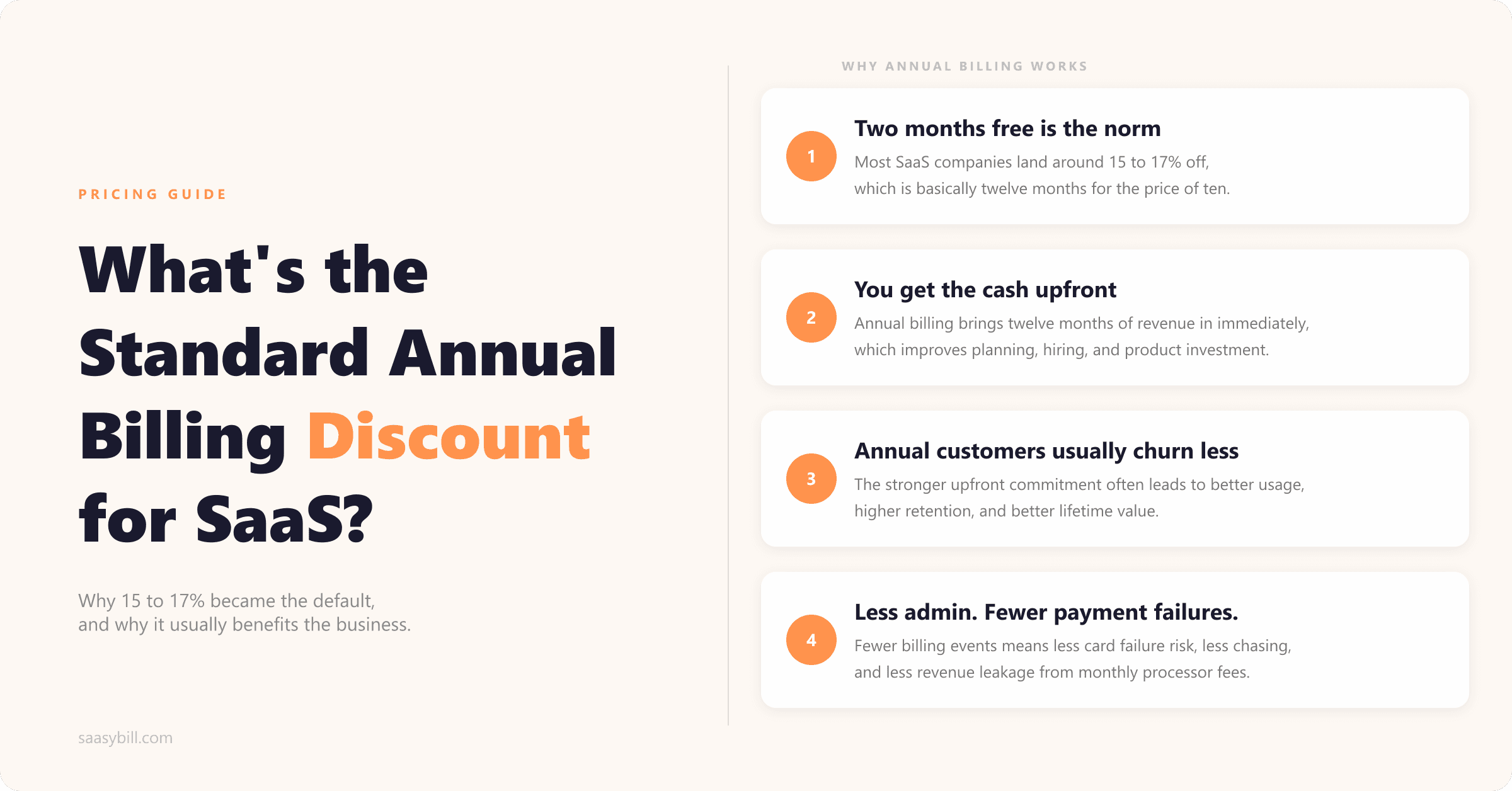 Standard annual billing discount for SaaS