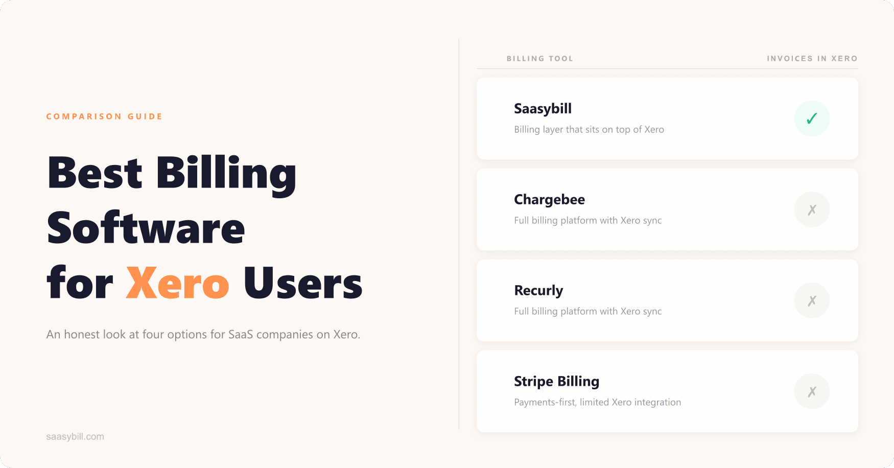 Best subscription billing software for Xero users