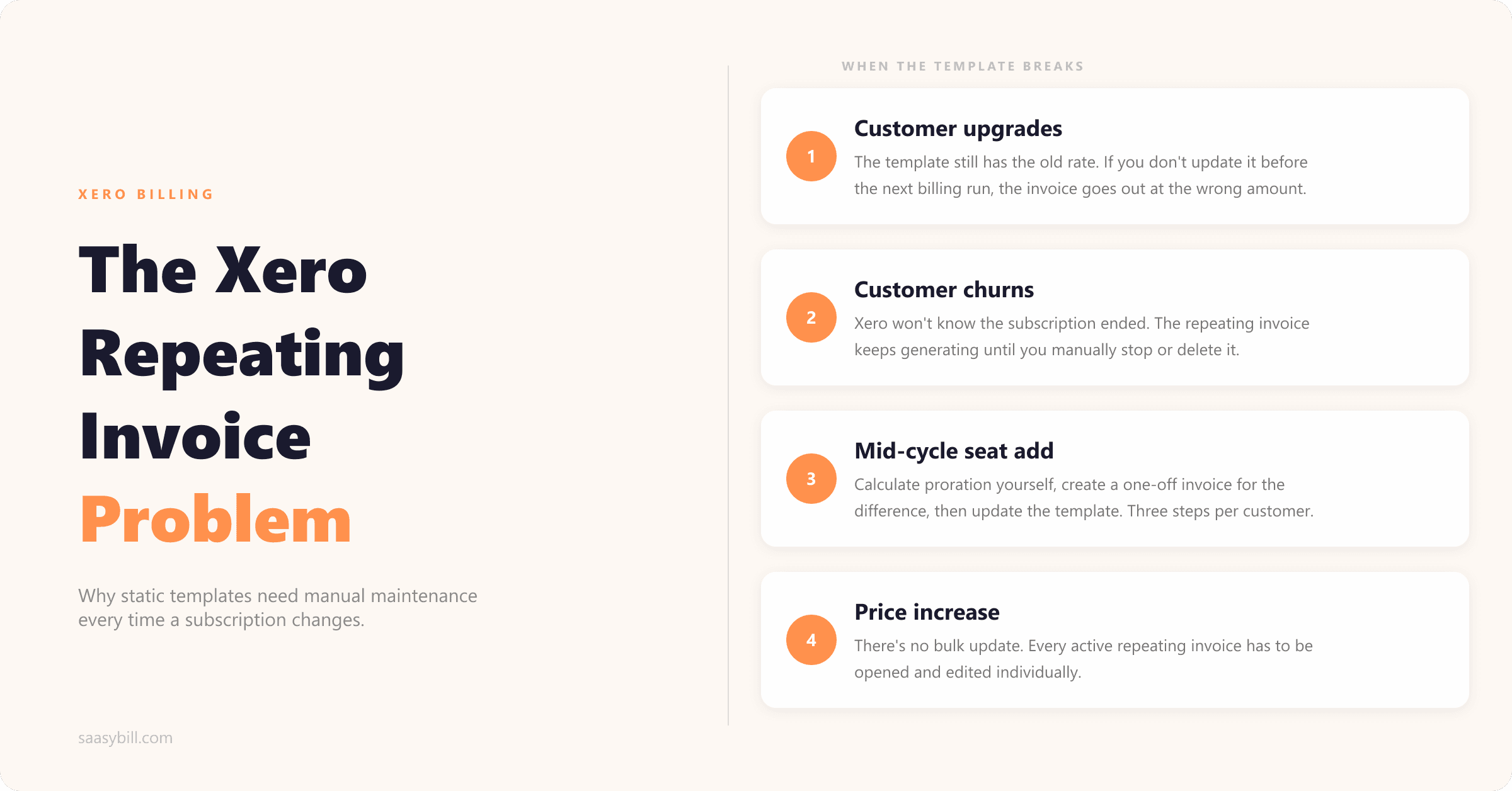 The problem with Xero repeating invoices