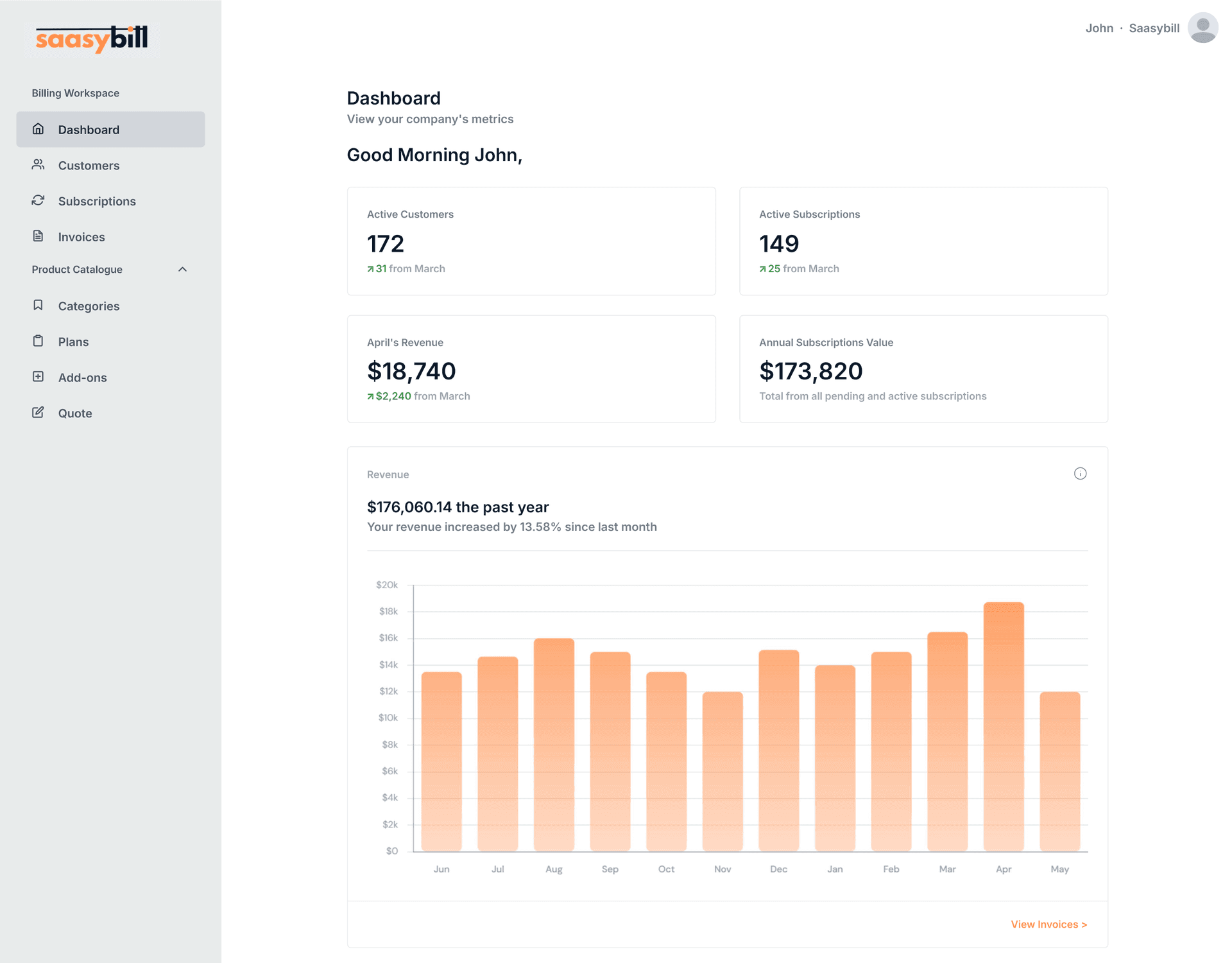 Saasybill dashboard showing revenue metrics and active subscriptions